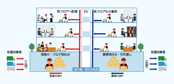 超高層ビル品格向上事業